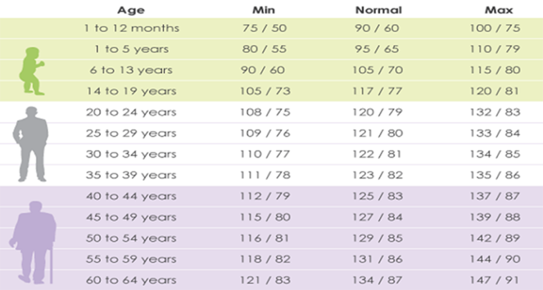 teenage blood pressure chart